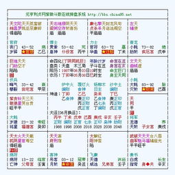 如何打造类似元亨利贞网八字排盘系统的长尾关键词？