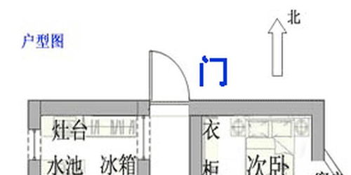 地垫的风水讲究,风水地垫门的朝向怎么定