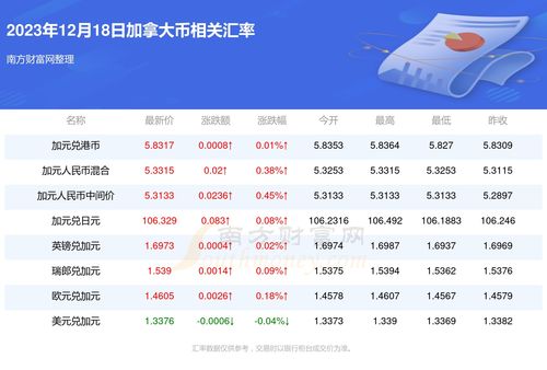 2025年12月18日订婚合适吗？这是否是一个吉利的订婚好日子？
