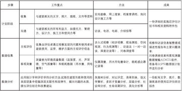 二、准备工作吓死个人