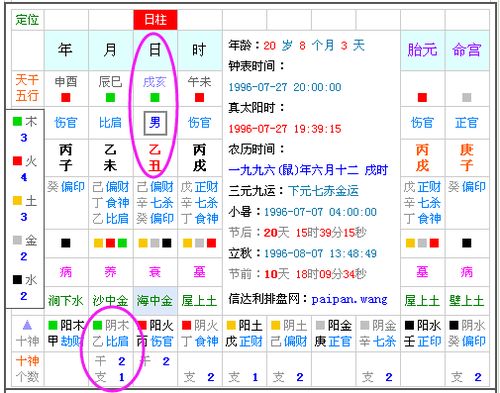 如何调整火命八字中缺火的情况？八字五行火不足该如何进行补救？