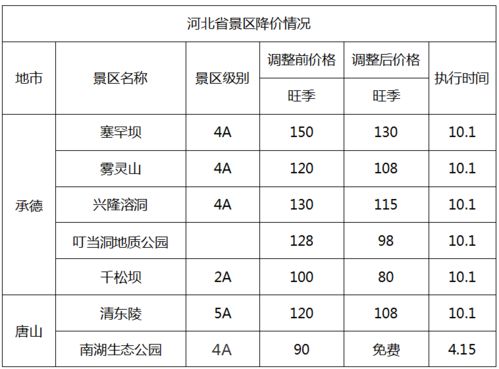 第四步：给出具体日期推荐+独家较小贴士（仅供参考）!