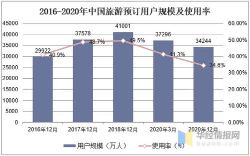线上预订：懒人时代到来了