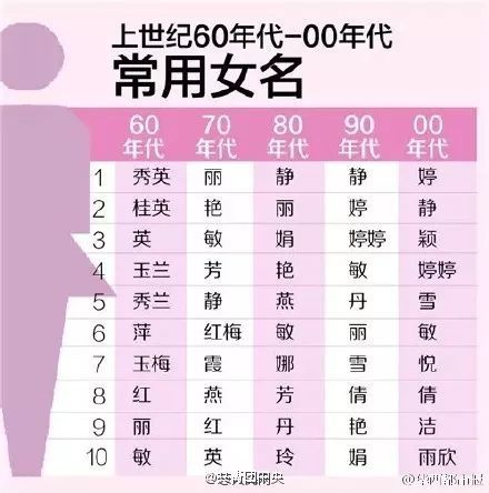 王姓测姓名按几画算吉凶，名字多少画测凶吉好改写为？