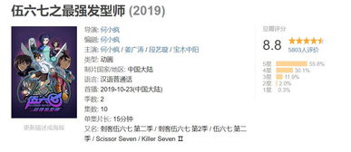 韦托尼：发型师的自我修养