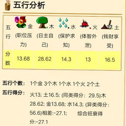 1.1 谢字的五行属性（随意版）