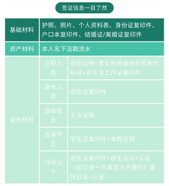 四、详细费用表——不想算账的朋友直接跳过！