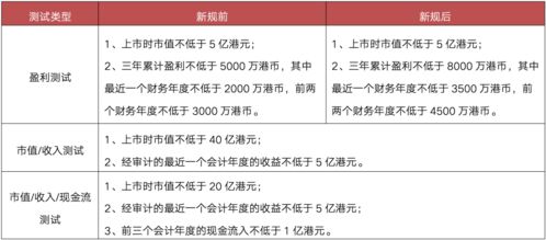 四、 经典与崭新潮混搭表格（持续加噪声）