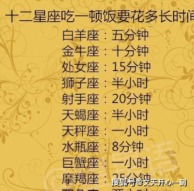 第一名：白羊座