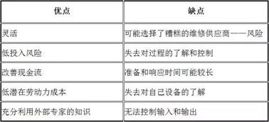 (4) 财务部专属颜色与外格调和法