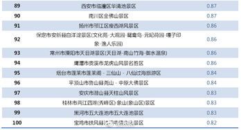 行程？随便啦！