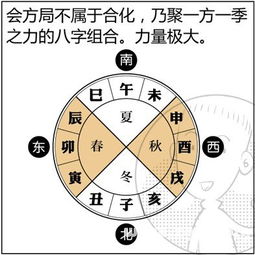 今日八字吉凶测试结果如何？算命分析今日吉凶运势详解？