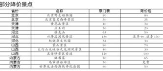 二、门票市场价格到底是更多更少个？这里给你一个全盘视角