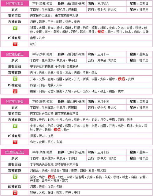2025年4月开业吉日，如何准备开业大吉仪式全套用品？