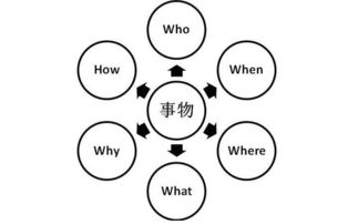 实战技巧—如何快速完成高质量姓名解析？ 🚀🚀🚀