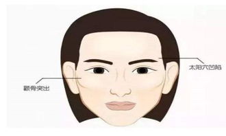 颧骨高=女魔头？老祖宗的毒鸡汤害人不浅