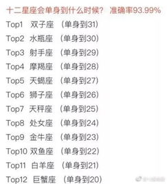 2026年星座配对表里，单身男女如何找到合适的星座配对？
