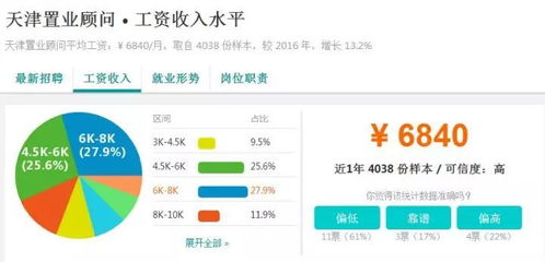 三、赤峰，你到底值不值得？