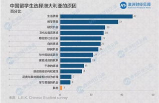 二、  沈阳潜在的长尾市场