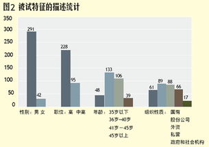 八字如何与职业匹配？