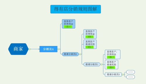 3. 预算匹配