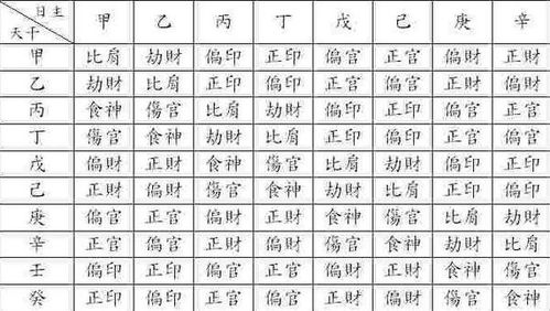 如何正确进行八字批命，遵循哪些基本步骤来批八字的十个步骤？