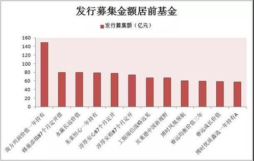 不同行业优选日期