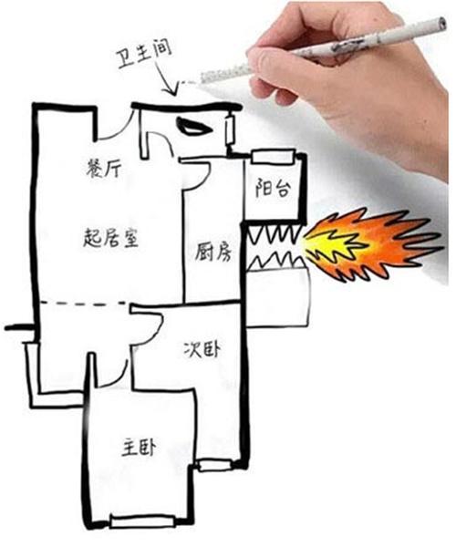 风水学？不就是老辈儿瞎琢磨出来的玩意儿