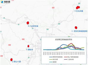 周边休闲：玩转永外和广外