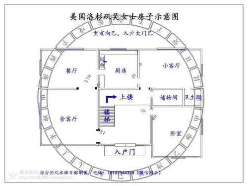 第二幕：住房风水弄巧成拙