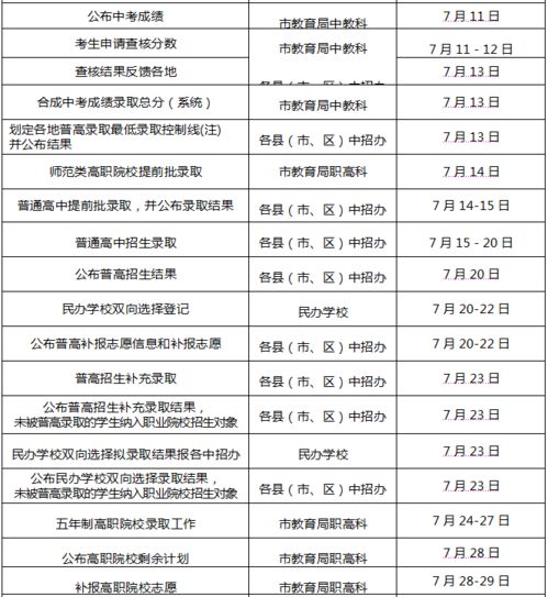 普高录取Zui低控制线什么意思,普高录取Zui低控制线什么意思