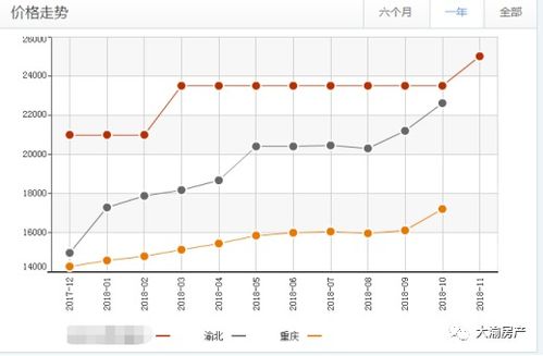 五、  冬季来沉庆，这些个地方不容错过