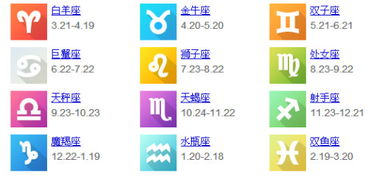 星座解析