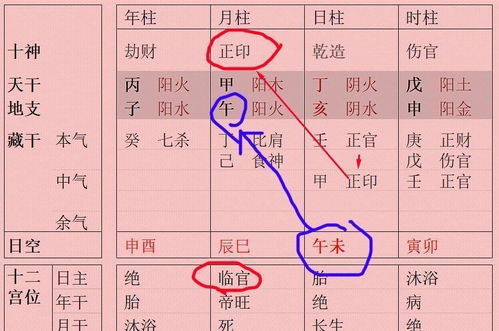 男女八字四柱合会意味着什么？八字命理如何判断男女关系？