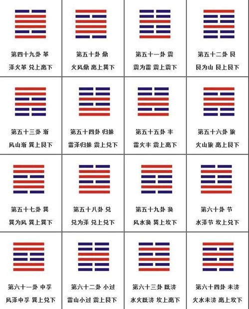 鼎卦六爻中，哪一爻的吉凶判断最关键？