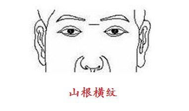 男命金星丘出现井字纹究竟预示着什么含义？