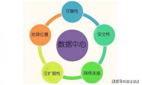 选地点的惊天大秘密