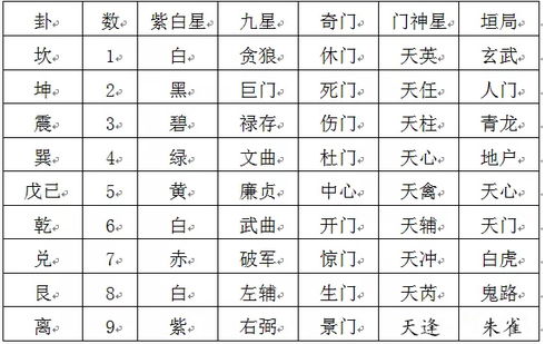 今日生肖吉凶图解和八门八卦吉凶位置图分别在哪里？