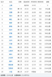 省钱绝招：硬座36小时，生不如死！