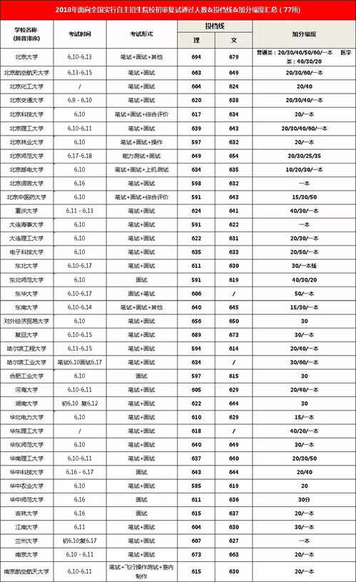 二、 哈根相关名字评分97