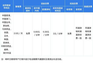 直奔主题：票价信息
