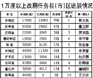 二、  改厕风水禁忌，这些坑千万别踩