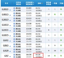 车次信息：多样选择，却也复杂难懂！