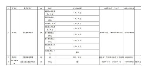 一场门票查询引发的旅游风波：黑河景区的智慧之旅