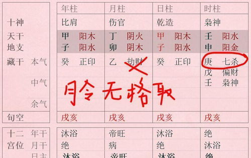 双格八字有多少人八字能成格？