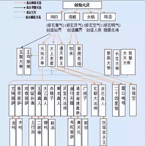 理气派 - 神神叨叨派