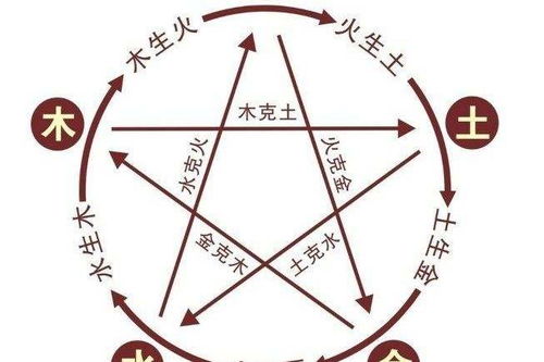 辰戊命格的人属于哪一种五行命格？