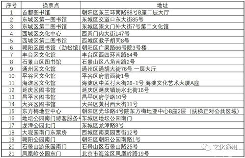 钱包杀手：门票价格大公开