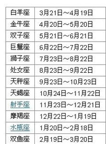 1997年11月22日出生的人是什么星座？