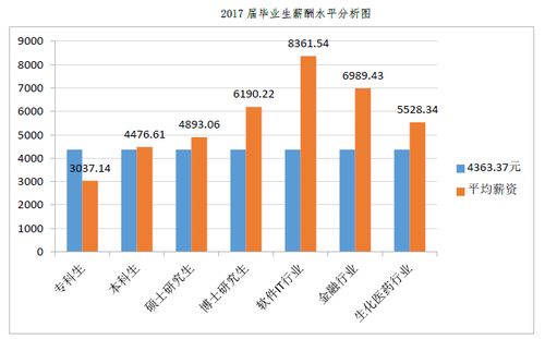 西北大学风水专业,西北大学风水专业